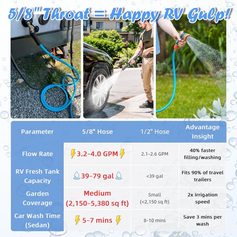 Cupohus RV Water Hose 35FT with Strain Relief Ends, Kink-Resistant Drinking Water Hose, 5/8''ID Potable Food Grade Hose with Storage Strap for RV, Marine, Camper, Truck, Car, Garden - Image 2